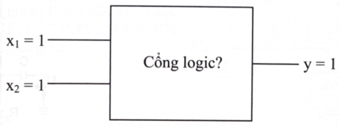  Tại một thời điểm, trạng thái các đầu vào x1, x2 và đầu ra y như hình vẽ dưới đây. Cổng logic phù hợp là (ảnh 1)