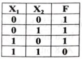  Bảng chân lí sau mô tả liên hệ logic giữa các đầu vào – ra của cổng logic (ảnh 1)