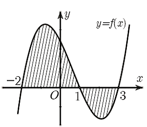 Cho hàm số  y = f ( x )  liên tục trên  R .  Gọi  S  là diện tích hình phẳng giới hạn bởi các đường  y = f ( x ) ,  y = 0 , x = − 2 , x = 3  (như hình vẽ). Mệnh đề nào dưới đây là đúng? (ảnh 1)