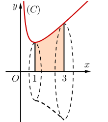 Gọi (H) là hình phẳng giới hạn bởi đồ thị  ( C ) : y = (x^2 + 1) / x , trục  O x  và hai đường thẳng  x = 1 , x = 3 . Thể tích V của vật thể tròn xoay khi (H) quay quanh trục  O x  thỏa: (ảnh 1)