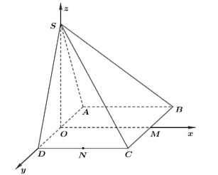 Cho hình chóp  S . A B C D  có đáy  A B C D  là hình vuông có các cạnh bằng 1,  S A D  là tam giác đều và nằm trong mặt phẳng với đáy. Gọi  O ,  M  và  N  lần lượt là trung điểm của  A D ,  B C  và  C D . Thiết lập hệ trục tọa độ  O x y z  như hình vẽ. (ảnh 1)