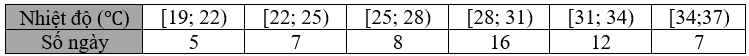  Nhiệt độ trong 55 ngày của một địa phương được cho trong bảng số liệu sau:Phương sai của mẫu số liệu được làm tròn đến chữ số thập phân thứ nhất nằm trong khoảng (ảnh 1)