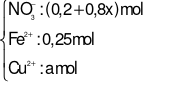 Cho 14 g bột Fe vào 400 mL dung dịch X gồm AgNO3 0,5 M và Cu(NO3)2 x M. Khuấy nhẹ cho tới khi phản ứng kết thúc thu được dung dịch Y và 30,4 g chất rắn Z. Giá trị của x là (ảnh 2)