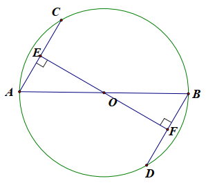 Cho đường tròn  ( O ; R )  có đường kính  A B . Kẻ hai dây  A C / / B D .  Kết luận nào sau đây đúng? (ảnh 1)