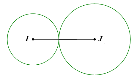 Cho đường tròn  ( I ; R )  có đường kính  12 d m  và đường tròn  ( J ; R ′ )  có đường kính  18 d m .  Nếu  I J = 15 d m  thì hai đường tròn  ( I ) , ( J )  có vị trí tương đối là (ảnh 1)