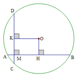 Cho đường tròn  ( O ; R )  có hai dây  A B , C D  vuông góc với nhau tại  M .  Giả sử  A B = 16 c m , C D = 12 c m , M C = 2 c m .  Kẻ  O H ⊥ A B  tại  H ,   O K ⊥ C D  tại  K .  Khi đó diện tích tứ giác  O H M K  bằng (ảnh 1)