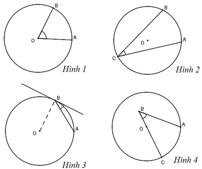 Trong các hình dưới đây, hình biểu diễn góc nội tiếp là (ảnh 1)