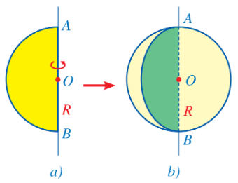 Hình cầu tâm  O  bán kính  R  được tạo ra khi quay (ảnh 1)