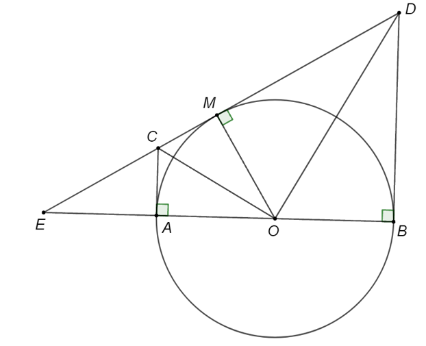 Cho nửa đường tròn tâm  O , đường kính  A B = 2 R . Trên tia đối của tia  A B  lấy điểm  E  (khác với điểm  A ). Tiếp tuyến kẻ từ điểm  E  cắt các tiếp tuyến kẻ từ điểm  A  và  B  của nửa đường tròn  ( O )  lần lượt tại  C  và  D . Gọi  M  là tiếp điểm của tiếp tuyến kẻ từ điểm  E . Trong các khẳng định sau, khẳng định nào là sai? (ảnh 1)