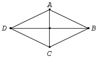 Cho hình thoi  A B C D  có góc  ˆ A B C = 60 ∘ . Phép quay thuận chiều tâm  A  một góc  60 ∘  biến cạnh  C D  thành (ảnh 1)