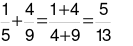 Phép tính sau đúng hay sai? 1/5 + 4/9 = 1 + 4 / 4 + 9 = 5/13 (ảnh 1)