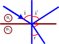 a) Một tia sáng truyền từ không khí vào nước, chiết suất của nước là \({\rm{n  =  }}\frac{{\rm{4}}}{{\rm{3}}}{\rm{,}}\) một phần phản xạ và một phần khúc xạ vuông góc với nhau. Xác định giá t (ảnh 1)