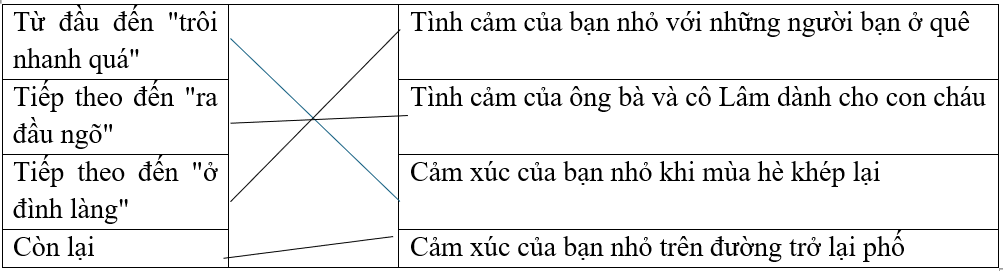 Nối các đoạn với nội dung tương ứng.Từ đầu đến 