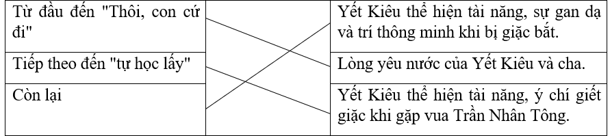 Nối các phần với nội dung chính phù hợp.Từ đầu đến 