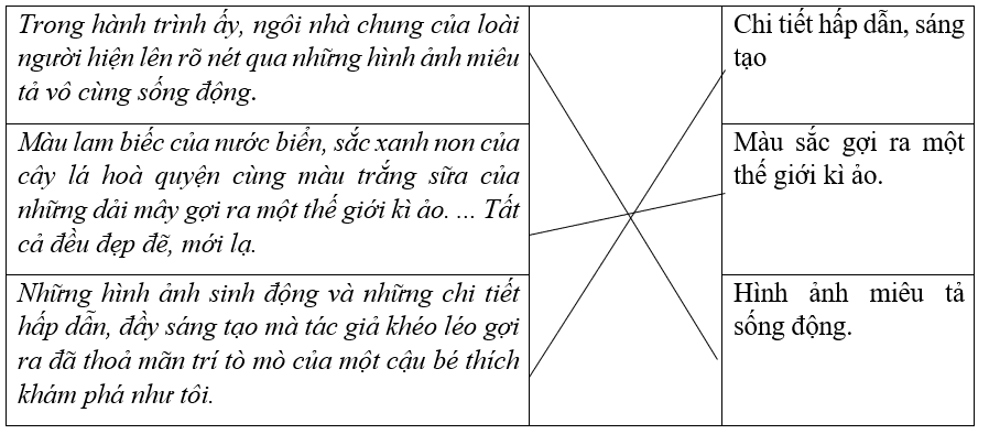 Nối các chi tiết với các lí do thích câu chuyện tương ứng.Trong hành trình ấy, ngôi nhà chung của loài người hiện lên rõ nét qua những hình ảnh miêu tả vô cùng sống động.Chi tiết hấp dẫn, sán (ảnh 1)