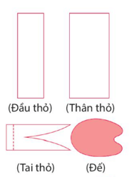 Bạn Hà cần phải cắt những gì? (ảnh 1)