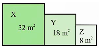 Một vườn hoa gồm ba hình vuông X, Y, Z lần lượt có diện tích như hình vẽ. Chu vi của vườn hoa đó là: (ảnh 1)