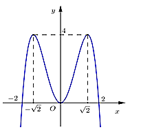 Cho hàm số y = f(x) xác định trên ℝ và có đồ thị hàm số y = f'(x) là đường cong trong hình bên. (ảnh 1)