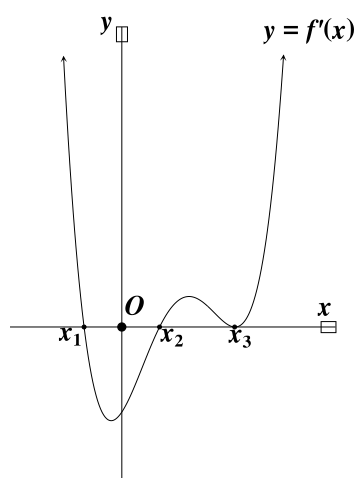 Cho hàm số y = f(x). Hàm số y = f'(x) có đồ thị trên một khoảng K như hình vẽ bên. (ảnh 1)