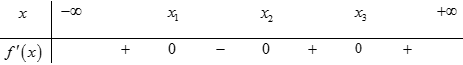 Cho hàm số y = f(x). Hàm số y = f'(x) có đồ thị trên một khoảng K như hình vẽ bên. (ảnh 2)