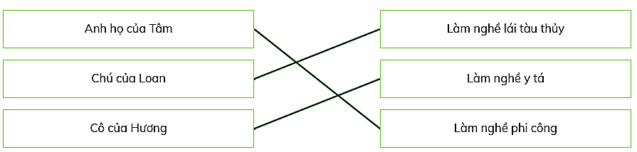 Nối cho phù hợp.Anh họ của TâmLàm nghề lái tàu thủyChú của LoanLàm nghề phi côngCô của HươngLàm nghề y tá (ảnh 1)