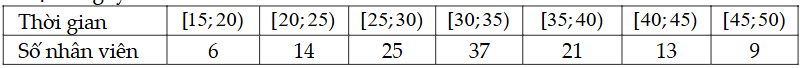 Cho mẫu số liệu ghép nhóm về thời gian (phút) đi từ nhà đến nơi làm việc của các nhân viên một công ty như sau:Mẫu số liệu được chia thành bao nhiêu nhóm? (ảnh 1)