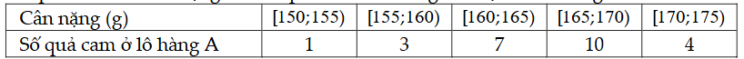 Kết quả khảo sát cân nặng của 25 quả cam ở lô hàng A được cho ở bảng sau:Nhóm chứa mốt là nhóm nào. (ảnh 1)