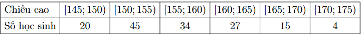 Cho mẫu số liệu về chiều cao (cm) của các học sinh nữ trong khối 11 của một trường như sau:Số học sinh nữ cao từ 150 cm đến 155 cm là (ảnh 1)