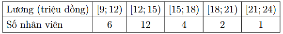 Cho mẫu số liệu ghép nhóm về lương của nhân viên trong một công ty như sau:a) Giá trị đại diện của nhóm \(\left[ {9;12} \right)\) là 10,5.b) Trung bình lương các nhân viên là 16,5 triệu đồng. (ảnh 1)