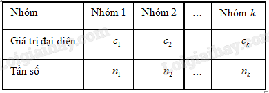 Giả sử mẫu số liệu được cho dưới dạng bảng tần số ghép nhóm:    Đặt   n = n 1 + n 2 + … + n k  .  Số trung bình của mẫu số liệu ghép nhóm, kí hiệu   ¯ x  , được tính theo công thức nào? (ảnh 2)