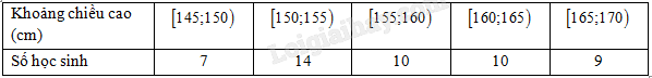  Bảng số liệu ghép nhóm sau cho biết chiều cao (cm) của 50 học sinh lớp 11A.Tính mốt của mẫu số liệu ghép nhóm này ( làm tròn đến hàng phần trăm)D. 153,28Lời giải:Tần số lớn nhất là 14 nên nh (ảnh 1)