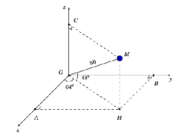 Tìm tọa độ điểm M. (ảnh 1)