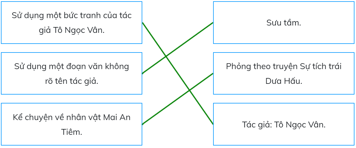 Ghép mỗi tình huống ở cột bên trái với một cách ghi nguồn thông tin ở cột bên phải sao cho phù hợp. (ảnh 2)