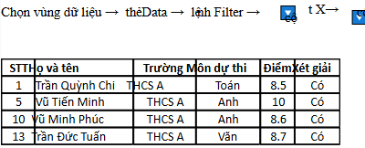 Áp dụng thao tác sau để thu được bảng dữ liệu 1.Bảng dữ liệu 1. Kết quả sau thực hiện thao tácPhương án nào sau đây là phù hợp vị trí X và Y? (ảnh 1)