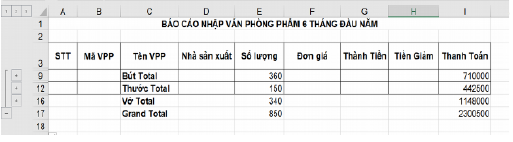 Kết quả tổng hợp dữ liệu như hình bên dưới sử dụng phương pháp tổng hợp dữ liệu nào? (ảnh 1)