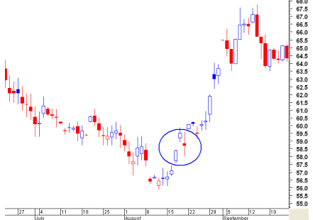 Trong trường hợp dưới đây, khoảng trống (Rising Window, Runaway Gap) đóng vai trò gì? (ảnh 1)
