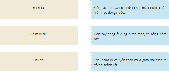 Em hãy ghép các mảnh ghép để hoàn thiện các chú thích sau: (ảnh 1)