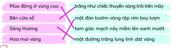 Chọn hình ảnh miêu tả phù hợp với tên mỗi bài đọc bằng các ghép các mảnh ghép: (ảnh 2)