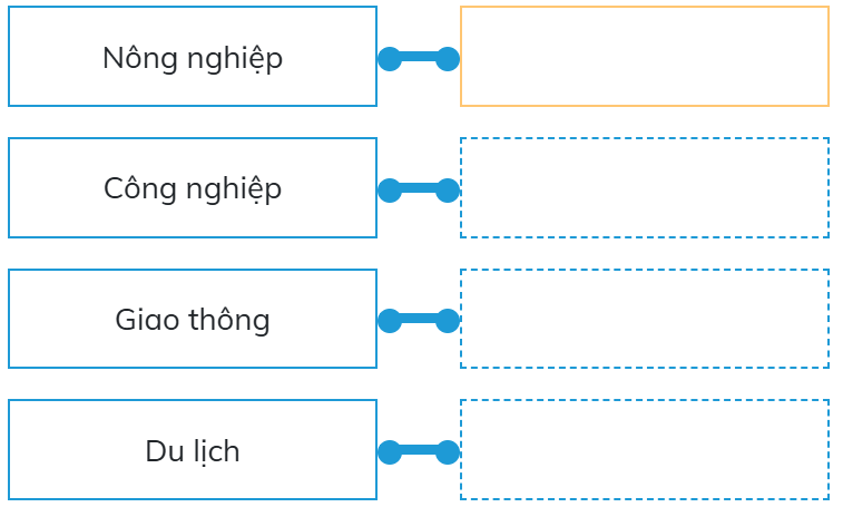 Tài nguyên thiên nhiên có vai trò gì đối với phát triển kinh tế nước ta? (ảnh 1)