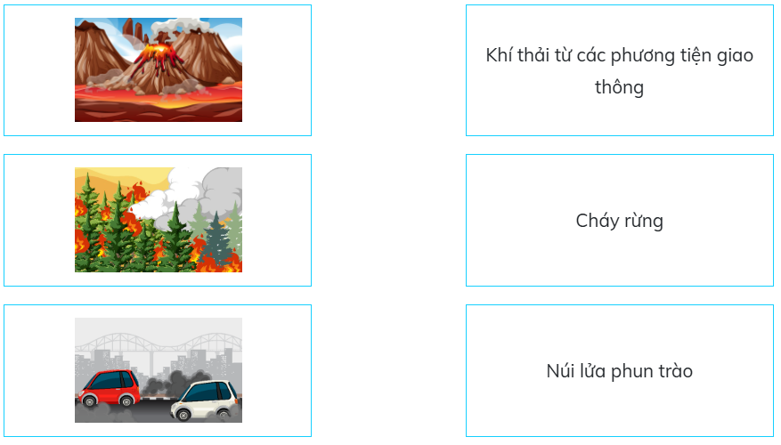 Ghép nối thông tin ở hai cột dưới đây. (ảnh 1)