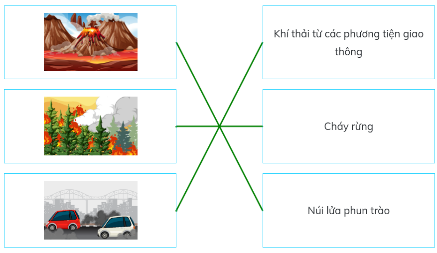 Ghép nối thông tin ở hai cột dưới đây. (ảnh 2)