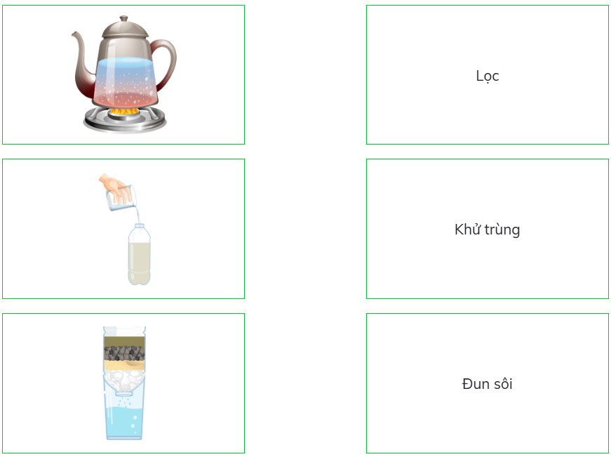 Ghép nối các thông tin ở hai cột dưới đây sao cho phù hợp. (ảnh 1)