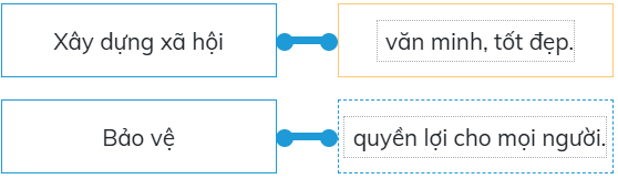 Để bảo vệ cái đúng, cái tốt giúp chúng ta cần (ảnh 2)
