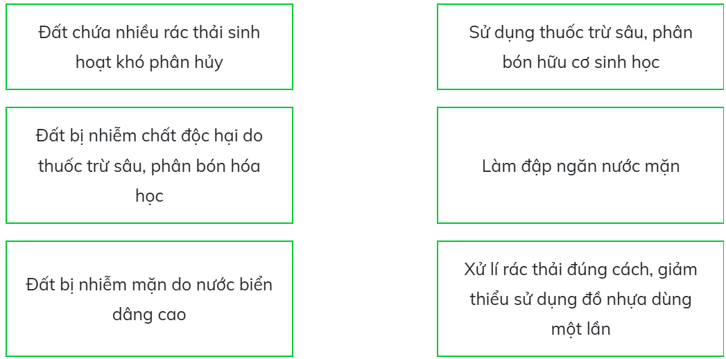 Ghép nối nguyên nhân với biện pháp phòng chống ô nhiễm đất tương ứng. (ảnh 1)