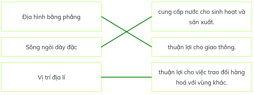 Nối.Vùng Đồng bằng Bắc Bộ có những thuận lợi gì? (ảnh 2)