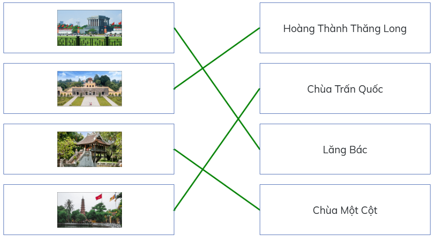 Nối hình ảnh với đúng tên di tích lịch sử - văn hoá của Hà Nội. (ảnh 2)