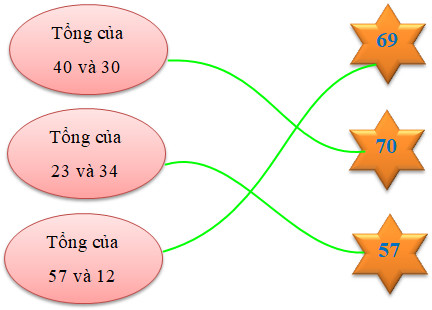 Con hãy ghép đáp án ở cột A với đáp án tương ứng ở cột BGhép kết quả với tổng của hai số tương ứng. (ảnh 2)