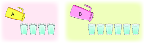  Rót hết nước từ bình A và bình B được các cốc nước (như hình vẽ).Lượng nước ở bình A là bao nhiêu cốc? (ảnh 1)