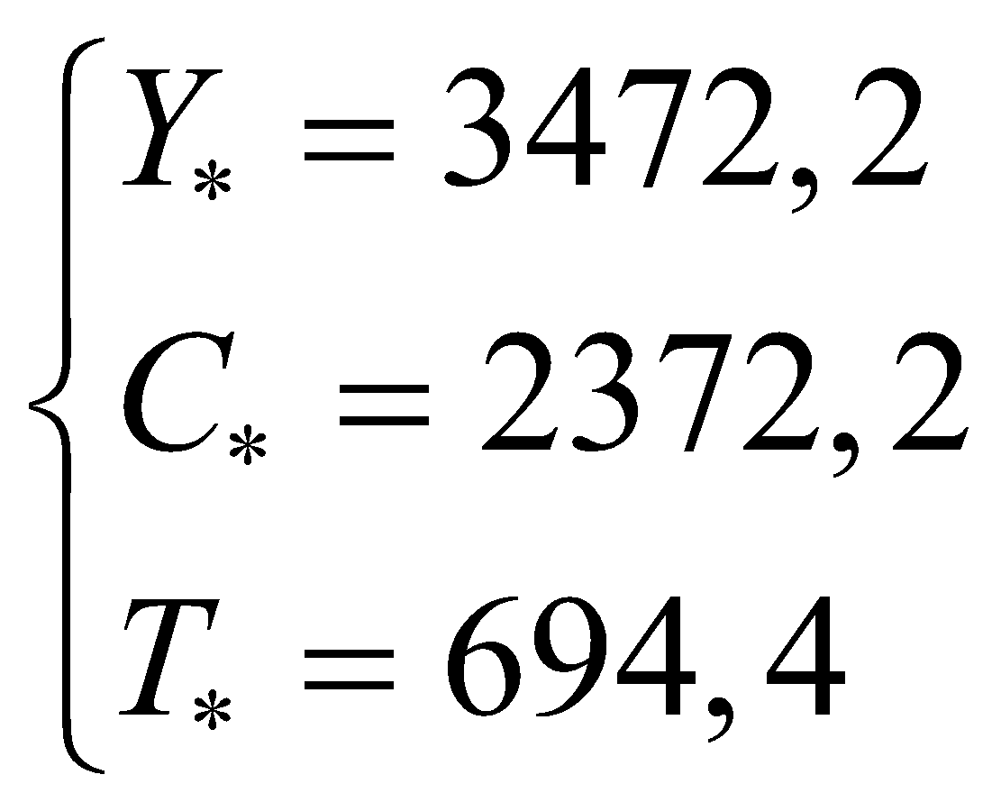 Cho mô hình thu nhập quốc dân: . Tìm trạng thái cân bằng khi I0=200; G0=900. (ảnh 2)