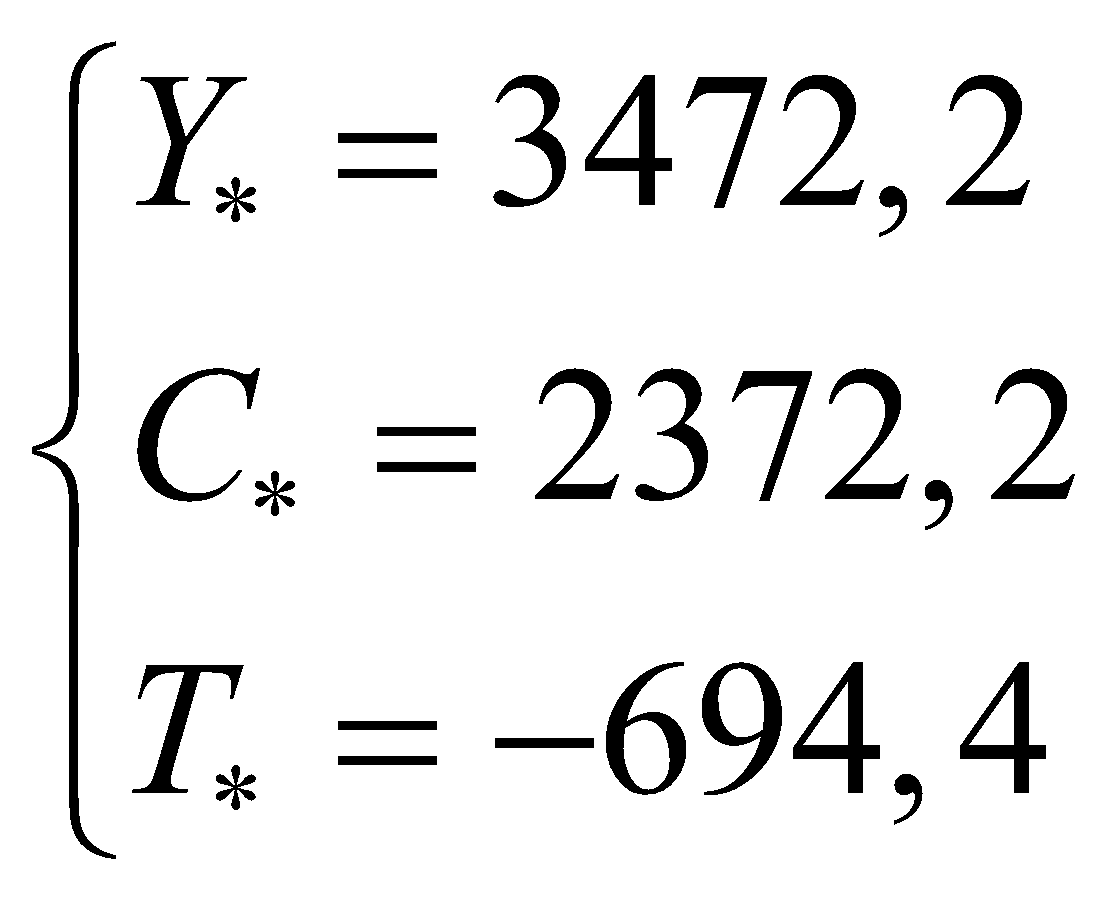 Cho mô hình thu nhập quốc dân: . Tìm trạng thái cân bằng khi I0=200; G0=900. (ảnh 3)